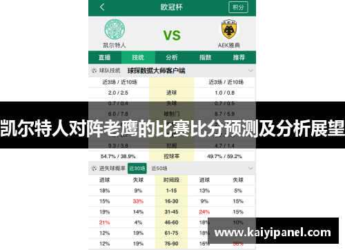 凯尔特人对阵老鹰的比赛比分预测及分析展望