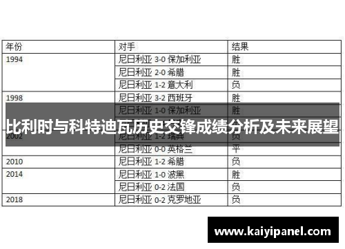 比利时与科特迪瓦历史交锋成绩分析及未来展望